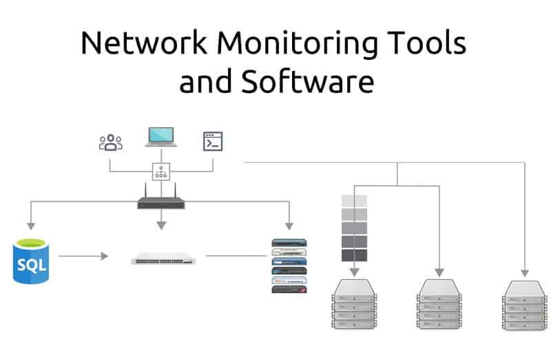 Best Network Monitoring Tools Software Paid Free