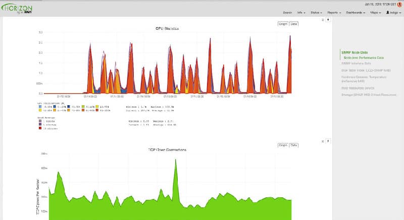 Best Server Monitoring Tools Software For Windows And Linux Of