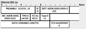 Tagged Untagged Native Vlans Guide Examples