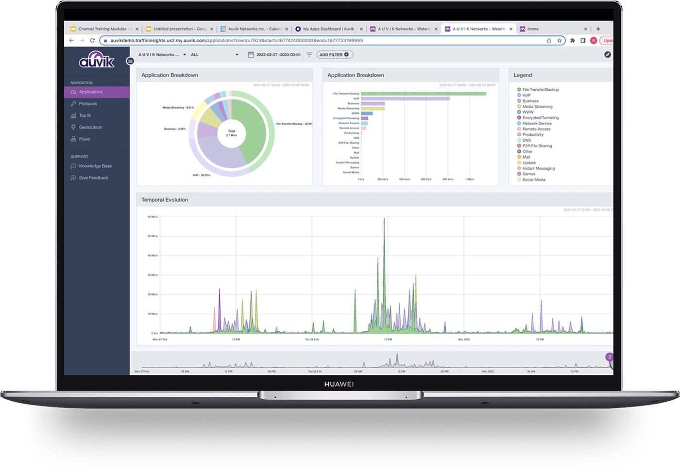 Auvik Network Mapping