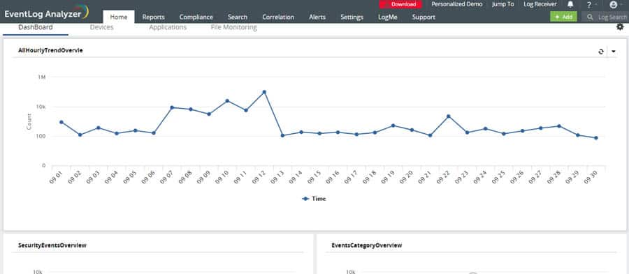 event log dashboard