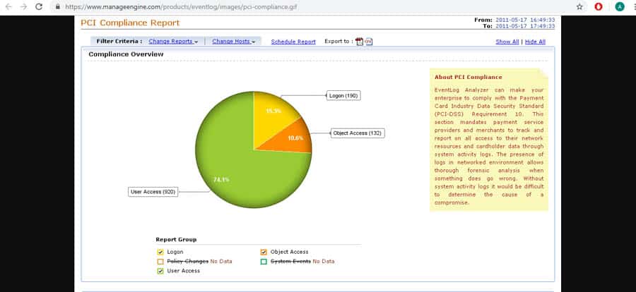 compliance overview