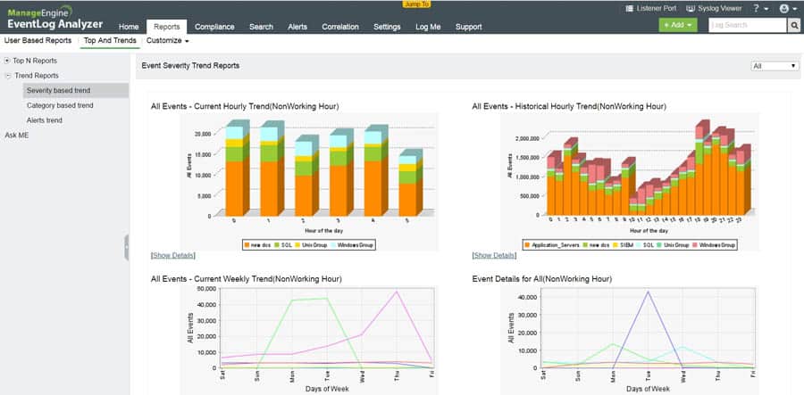 event severity trend reports