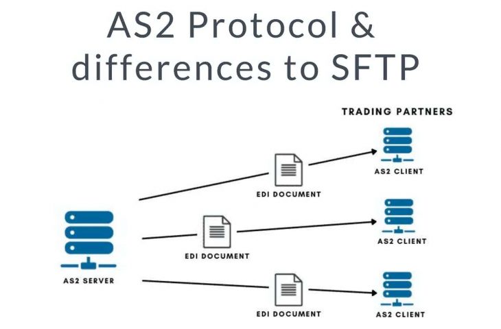 AS2 Protocol and its differences to SFTP