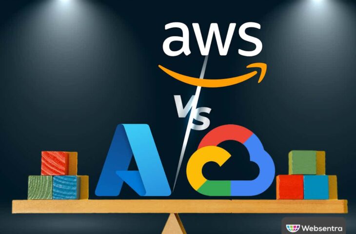 AWS vs. Azure vs. Google Cloud