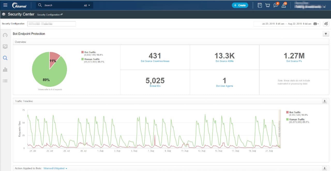 Akamai Bot dashboard