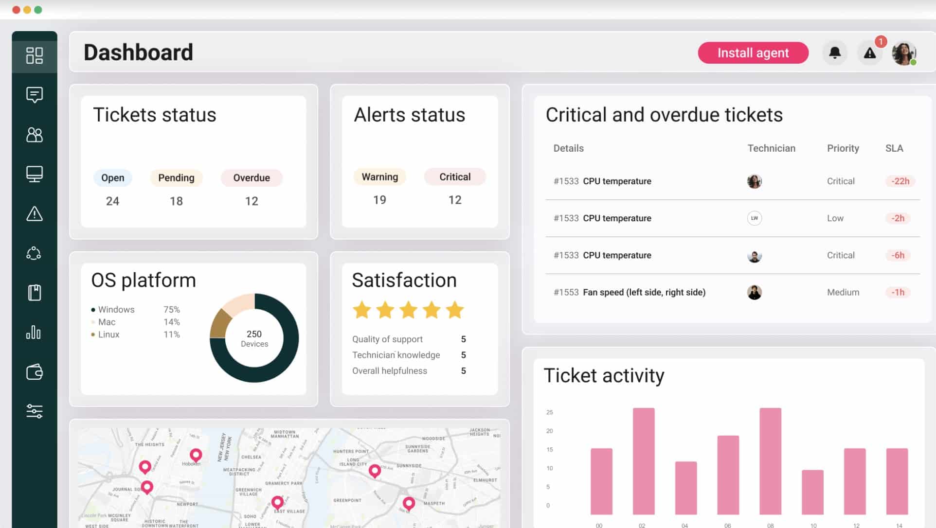 Atera Dashboard