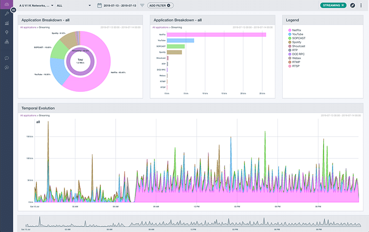 Auvik Troubleshooting Tools