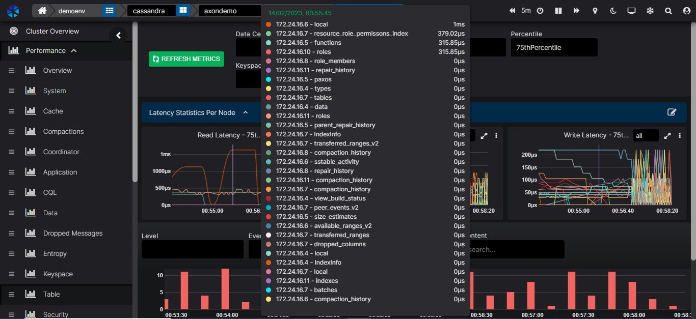 AxonOps Cassandra Operations