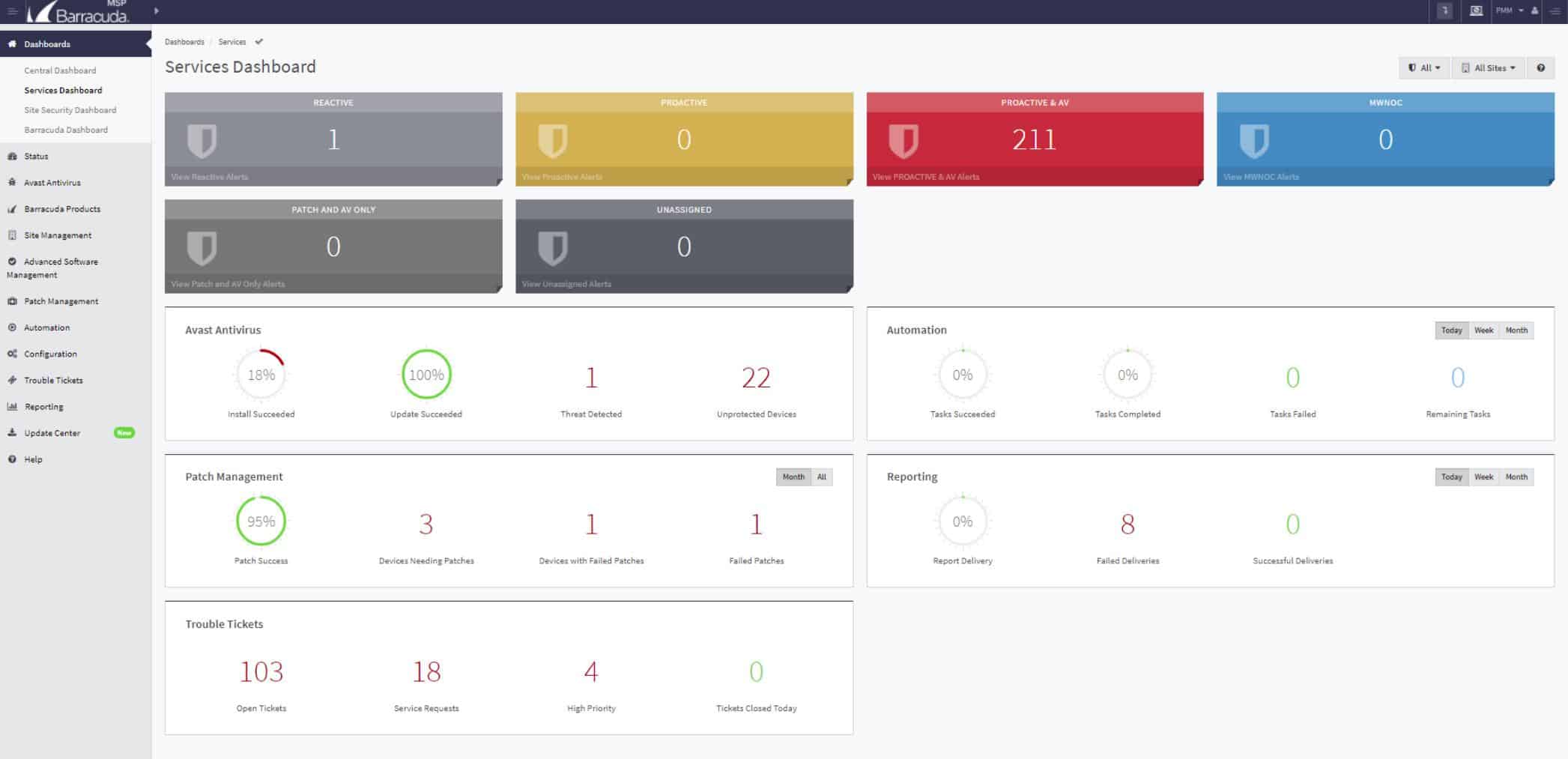 BarracudaMSP Services Dashboard