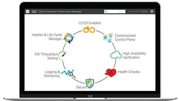 Cisco Virtualized Infrastructure Manager (CVIM)