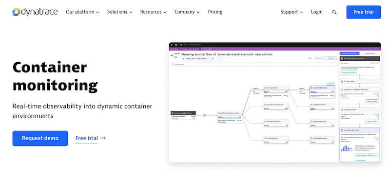 Dynatrace