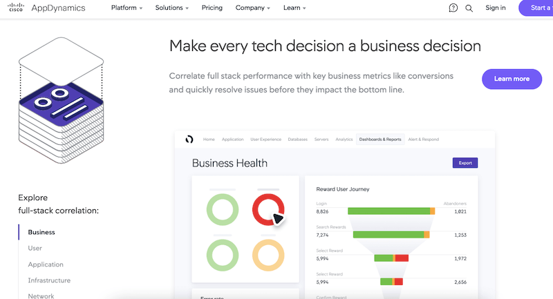 AppDynamics