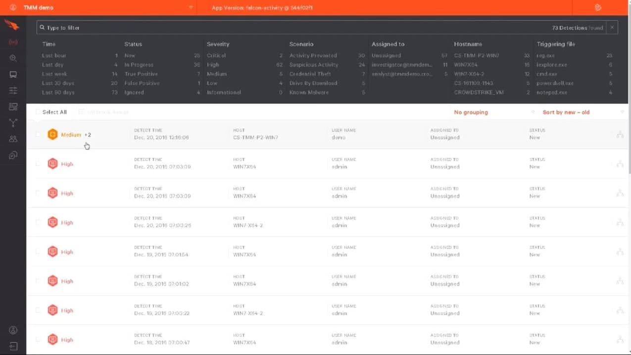 CrowdStrike Falcon Penetration testing