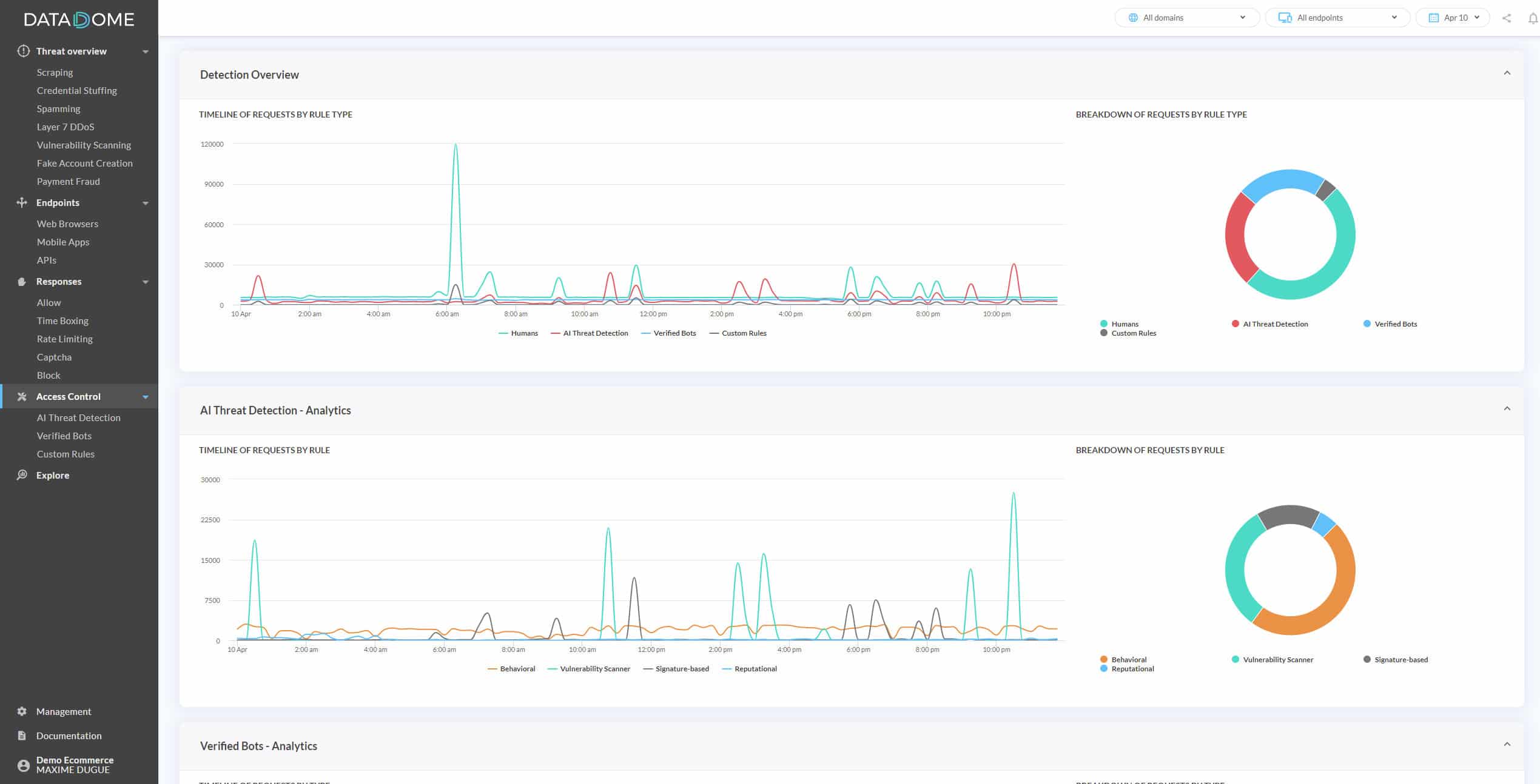 DataDome Bot Management