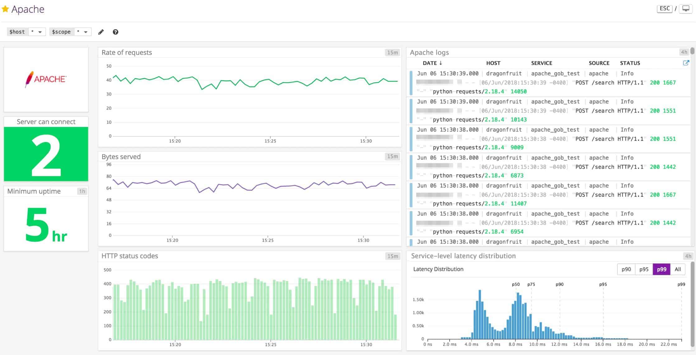 Datadog Apache Monitoring