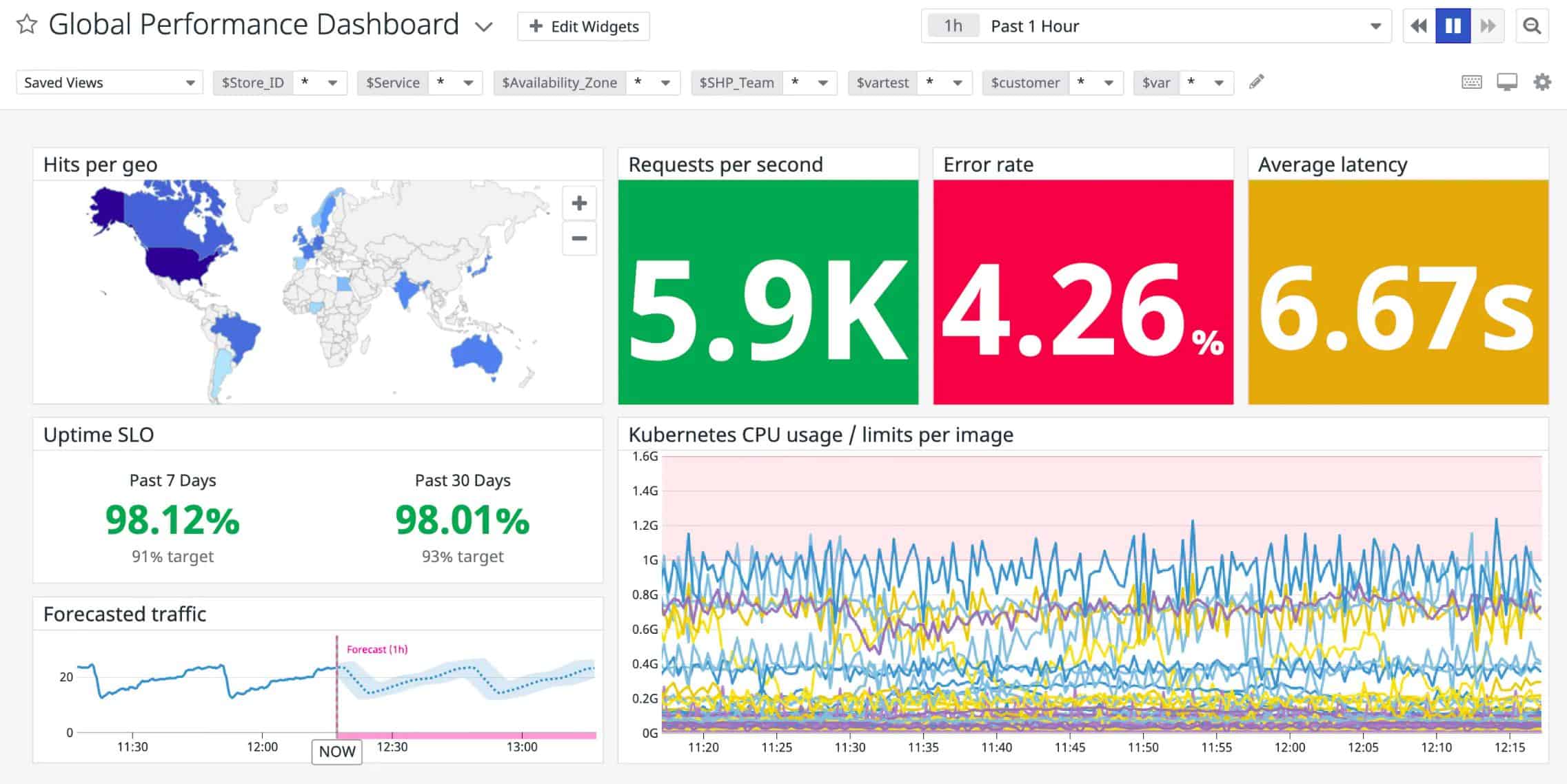 Datadog Infrastructure Monitoring