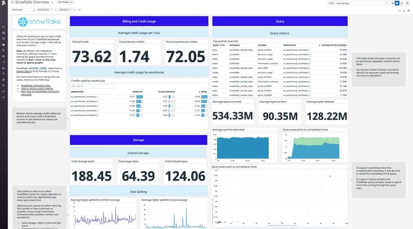 Datadog