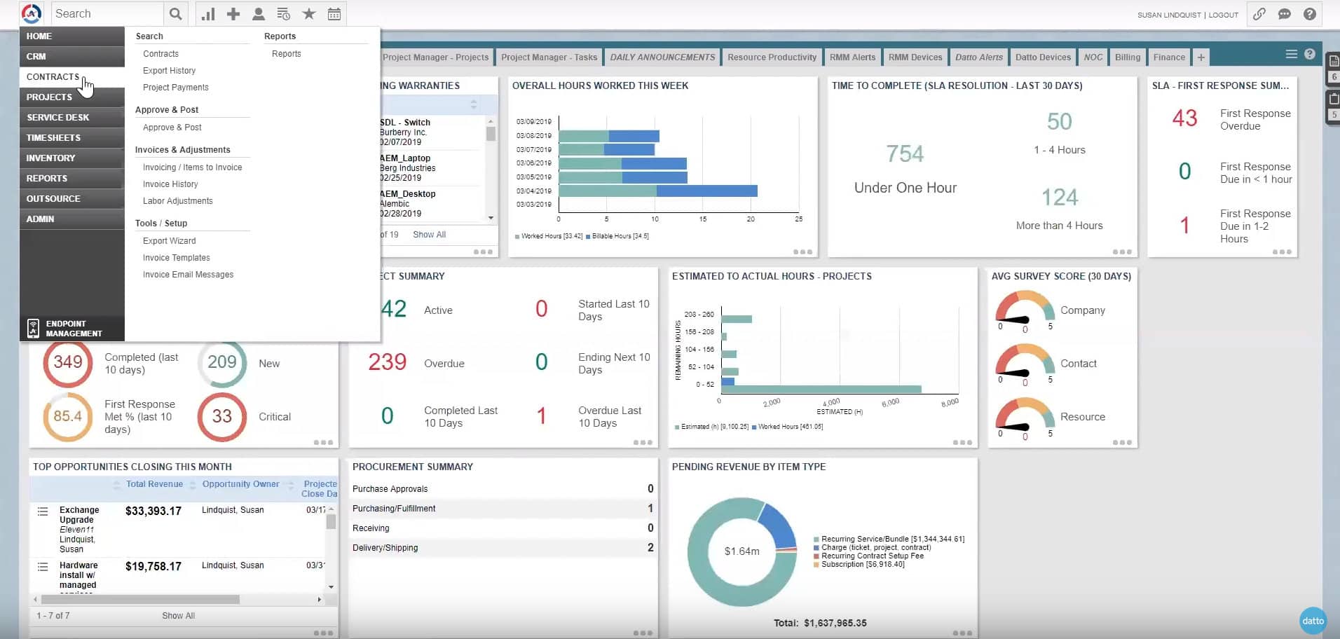 9 Best PSA Software for MSPs 2024