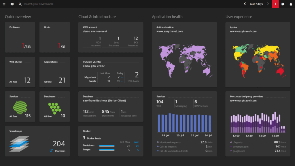 Dynatrace APM