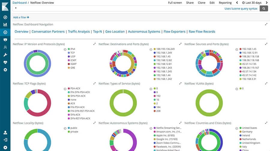 Elasticsearch