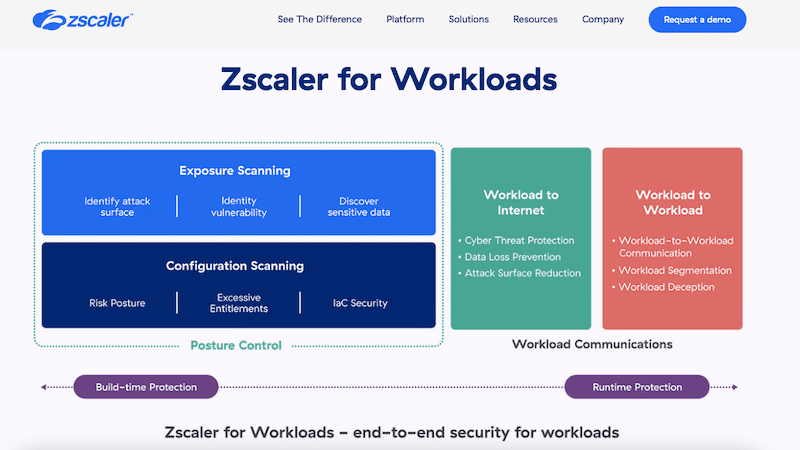 Zscaler Cloud Protection