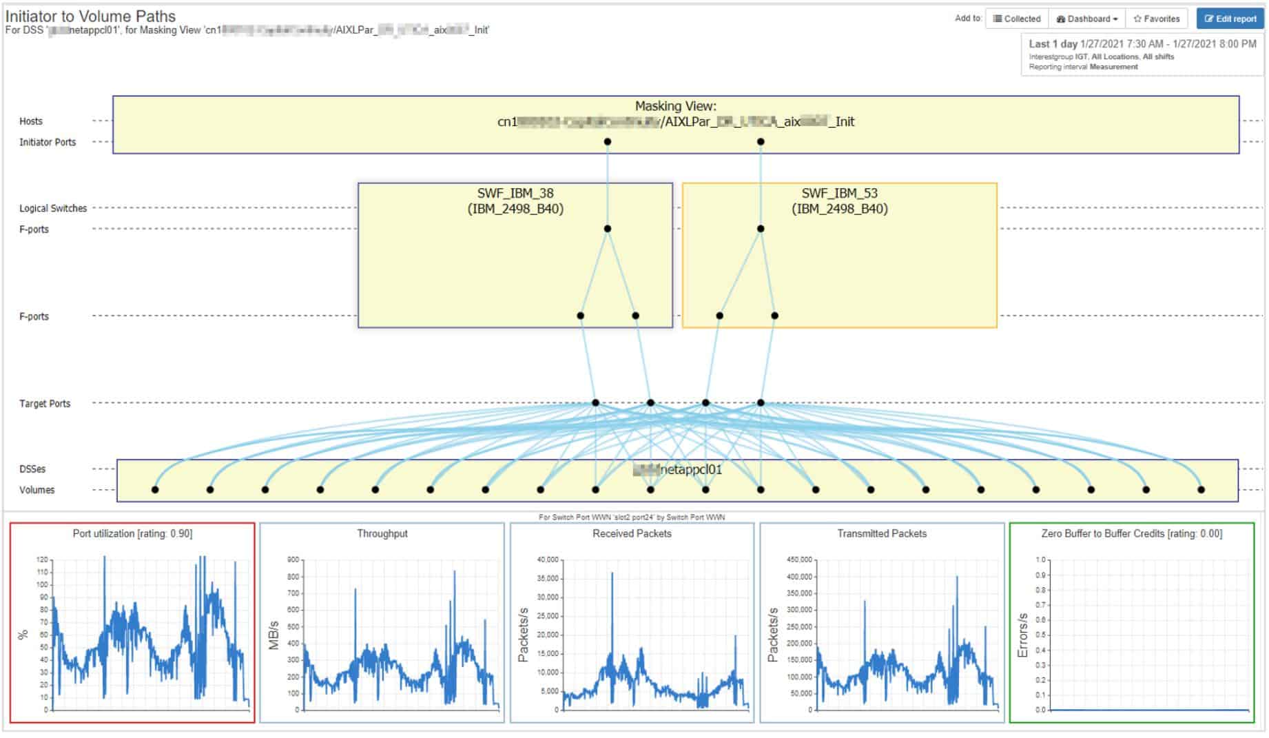 IntelliMagic NetApp Topology Viewer