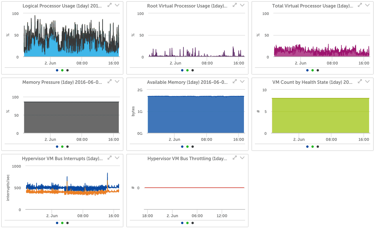 LogicMonitor