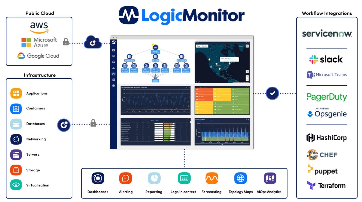 LogicMonitor Security