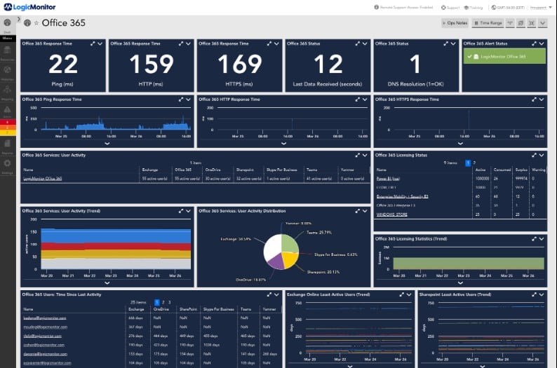 LogicMonitor Fundamental Features