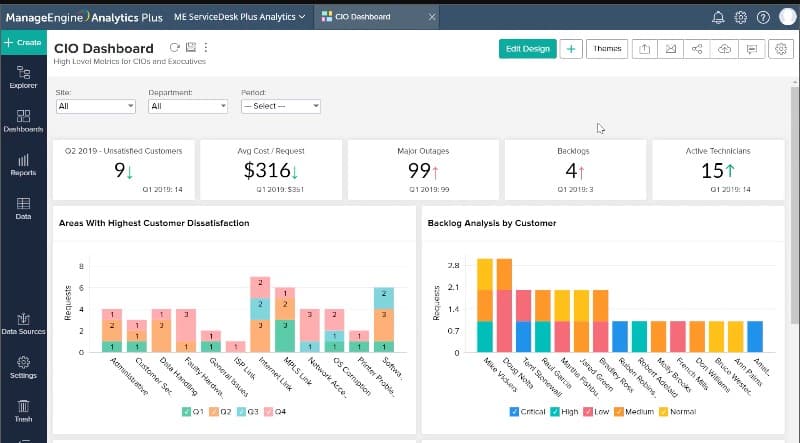 ManageEngine Analytics Plus