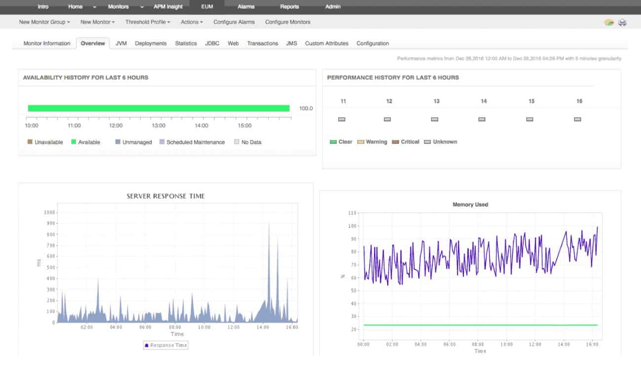 ManageEngine Applications Manager Dashboard