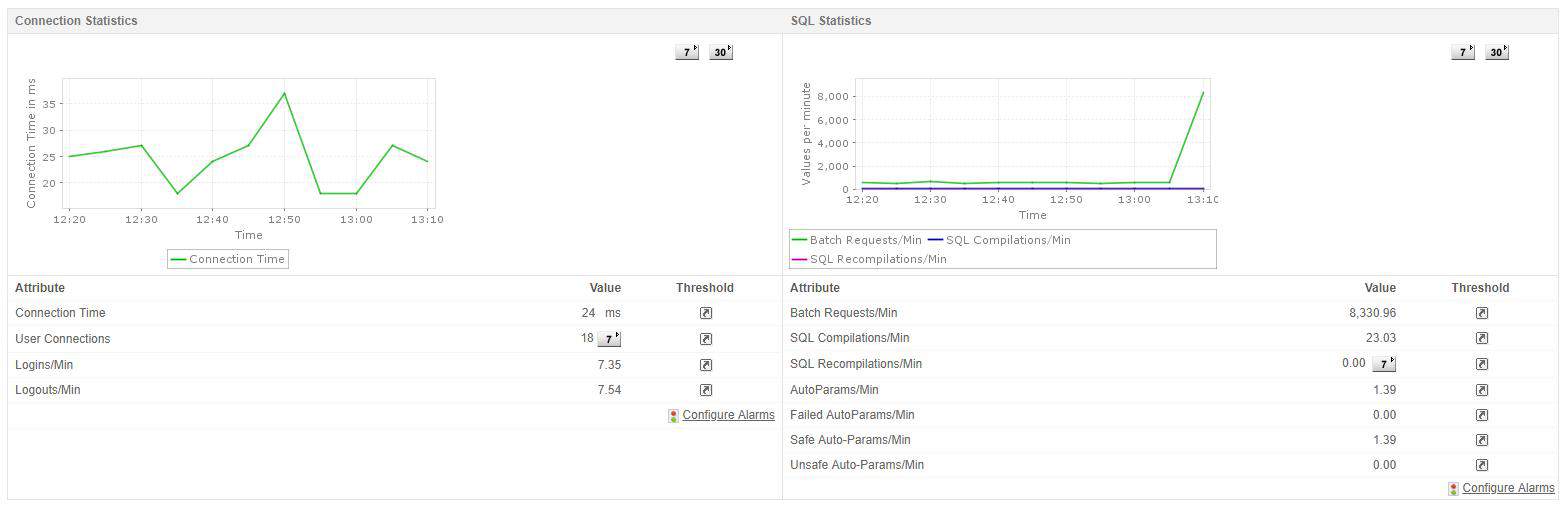 ManageEngine AM SQL Query Statistics