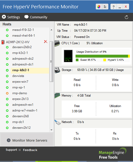 ManageEngine Hyper-V Performance Monitor