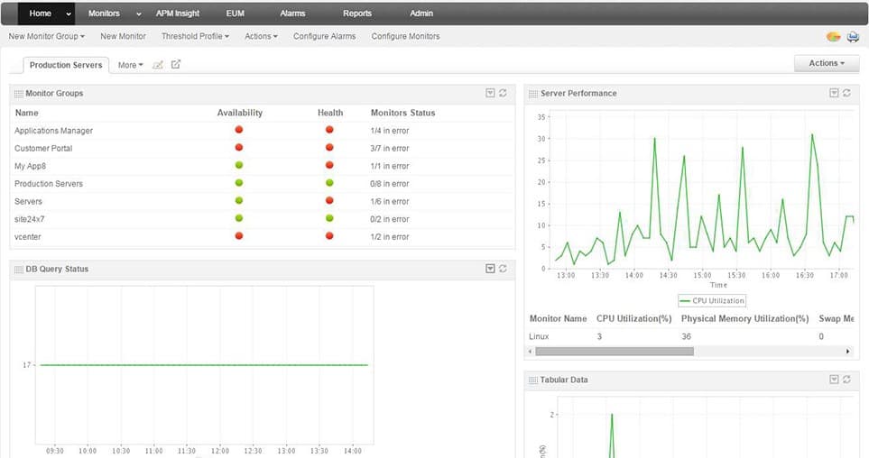 ManageEngine Applications Manager