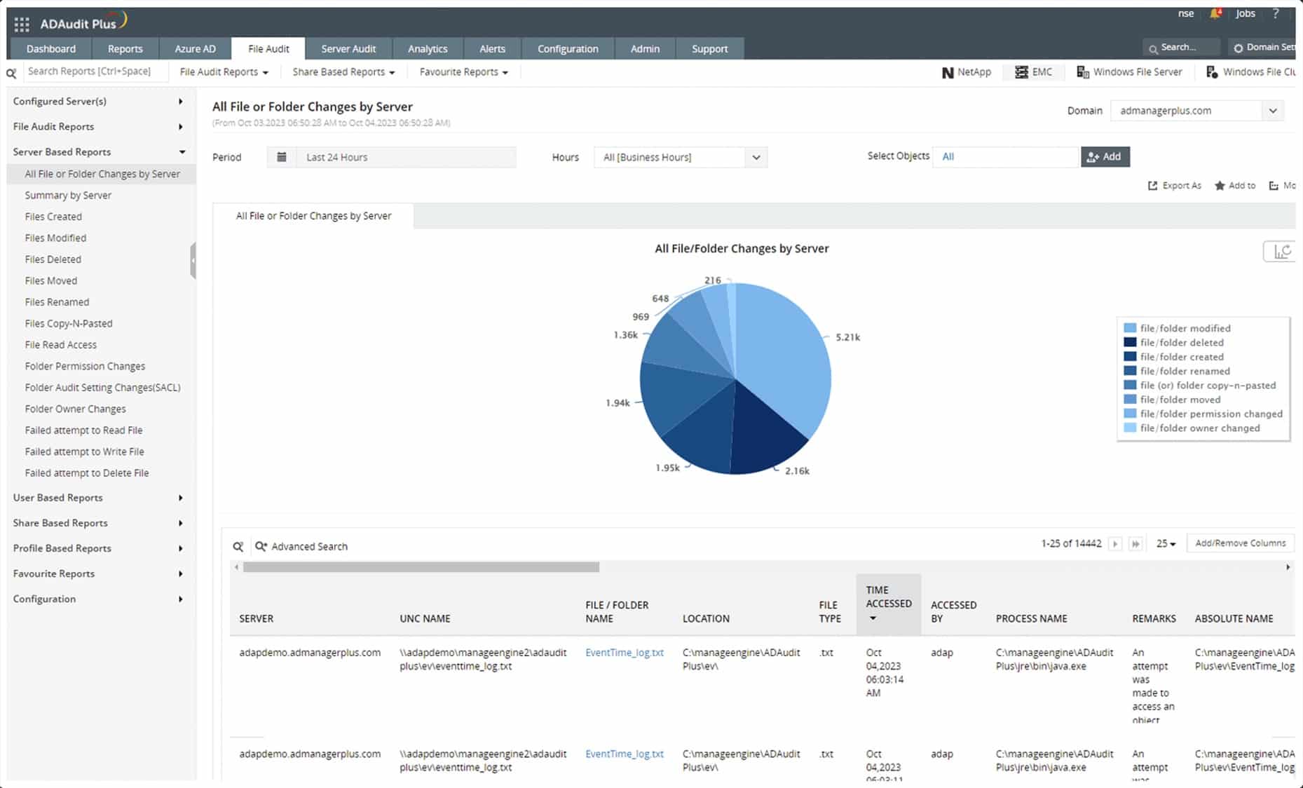 ManageEngine ADAudit Plus