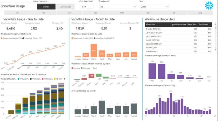 Microsoft PowerBI