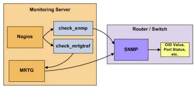 Nagios SMTP Flow