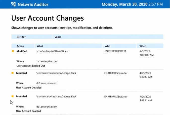 Netwrix Auditor