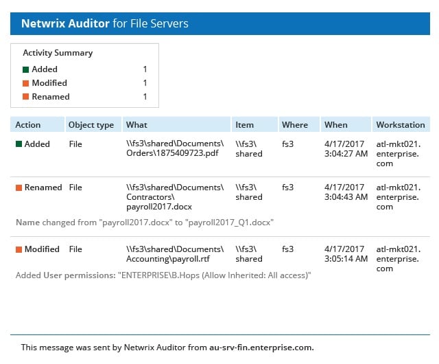 Netwrix Auditor