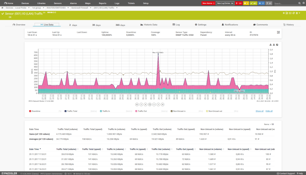 PRTG Network Monitor