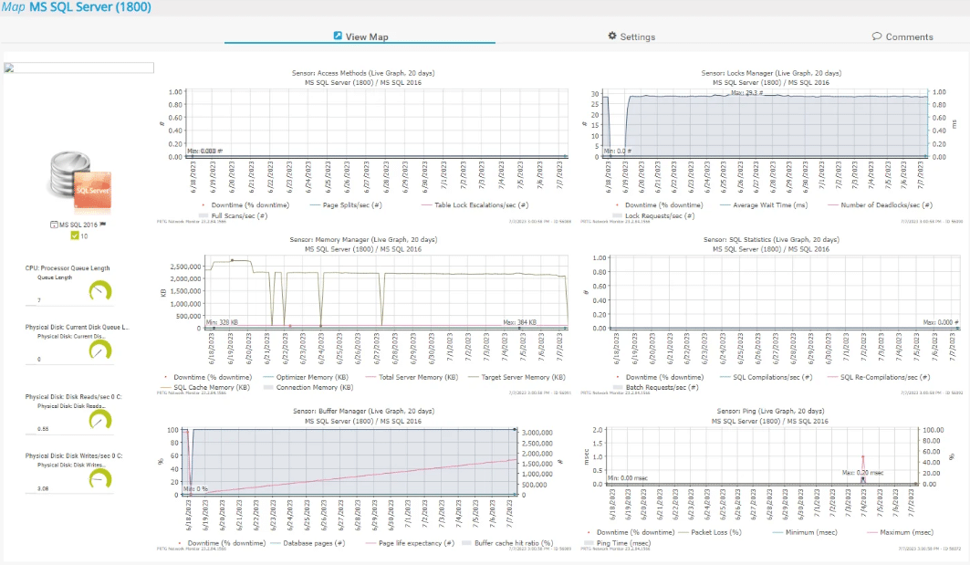 Paessler PRTG MS SQL Server Map