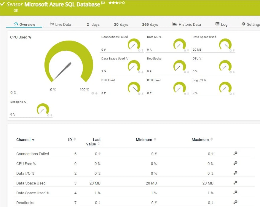 Paessler PRTG Microsoft Azure SQL Database Sensor