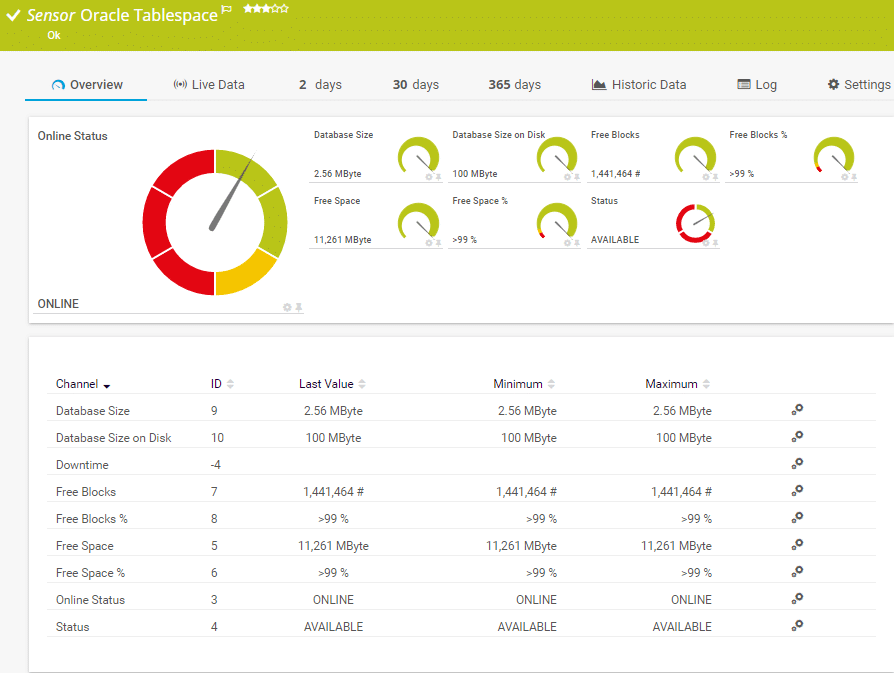 Paessler PRTG Oracle Tablespace Sensor