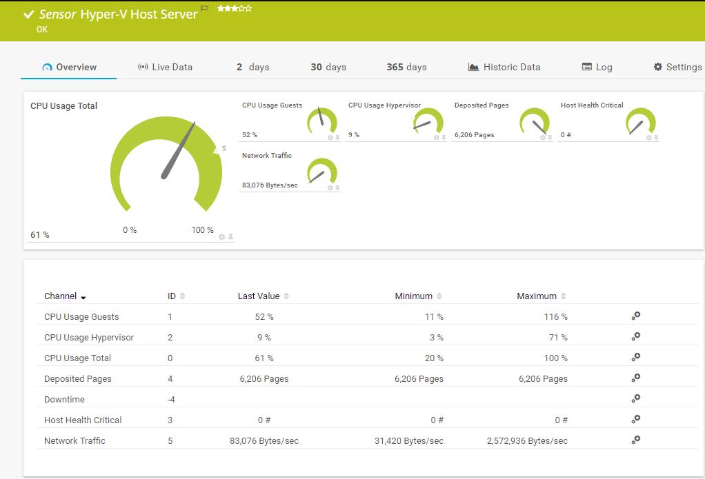 Paessler PRTG Sensor Hyper-V Host Server