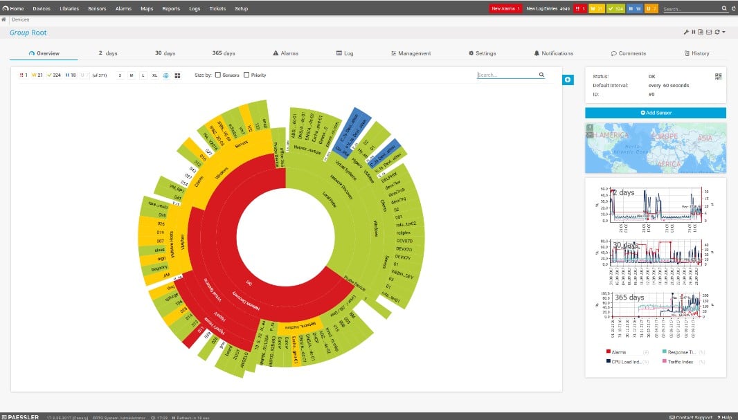 Paessler PRTG Sunburst Overview