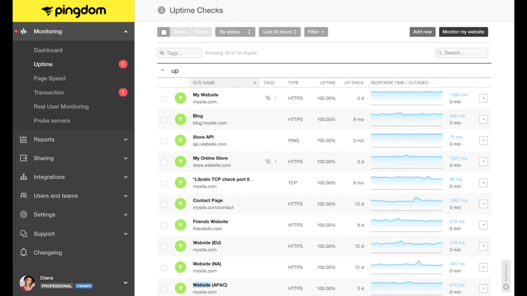 Pingdom by SolarWinds