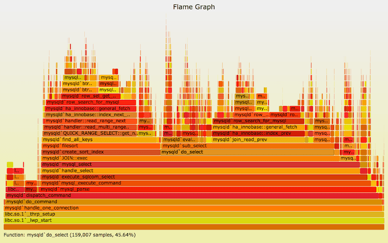 flame chart