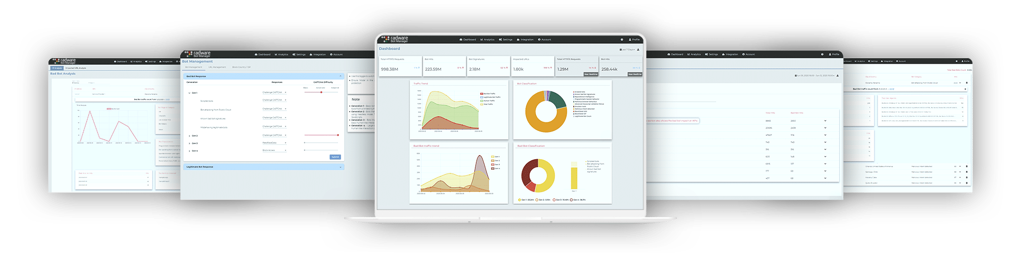 Radware Bot Manager