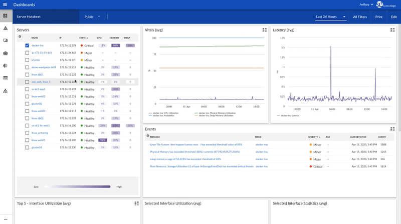 ScienceLogic SL1 Dashboards, zoom in on devices to get more context, insights, or monitoring.